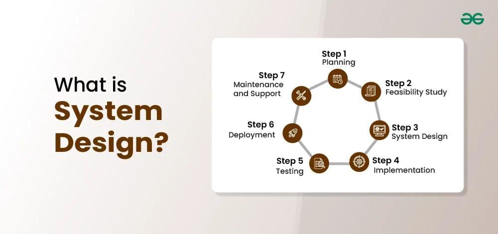 Systems Design: Beginner's guide to building scalable solutions